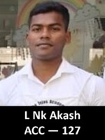 ssb coaching in India